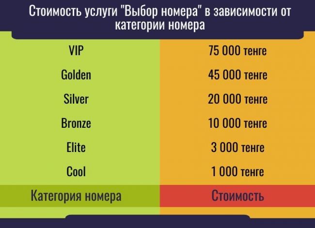 Как узнать номер 4g алтел 4g